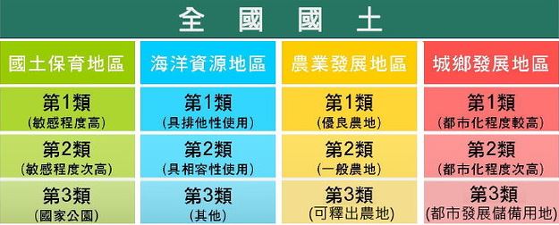  國土計畫法三讀通過，實施期限延至2031年：分區規劃、使用限制與民間權益影響全面解析 