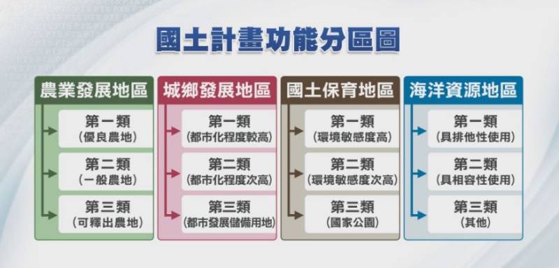  《國土計畫法》與《工廠管理輔導法》對臺灣工業不動產市場的深遠影響：政策協同與市場評估 