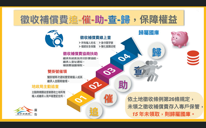 地被徵收怎麼辦?2025補償金、法律權益、救濟流程全解析