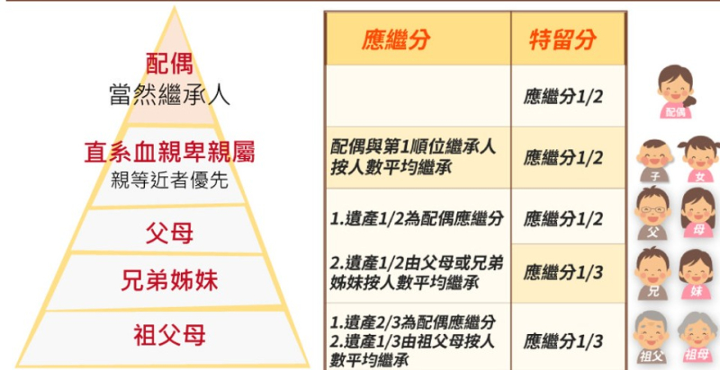 遺產繼承必讀!如何有效避免家庭爭議,保障每位繼承人的權益?