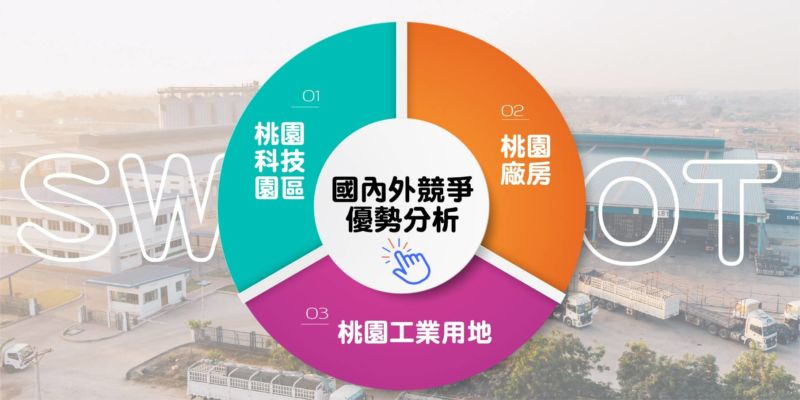  桃園科技園區｜桃園廠房、桃園工業用地，國內外競爭優勢分析！ 