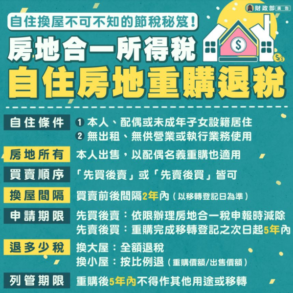  什麼是房地合一「重購退稅」，換屋族如何申請？ 