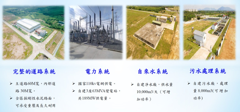 📌 越南投資熱點！富榮工業園區及商業區全面解析，掌握河靜省永安經濟區黃金機遇！5.jpg