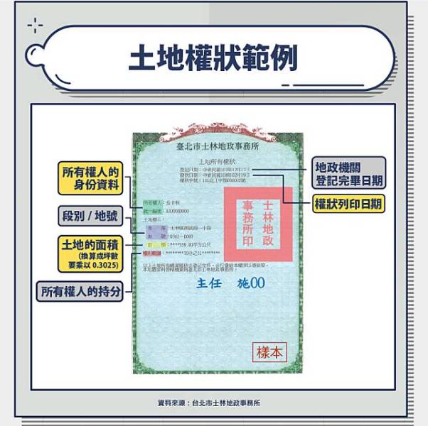 從土地到車位:全面了解台灣不動產權狀,讓你的交易更順利!