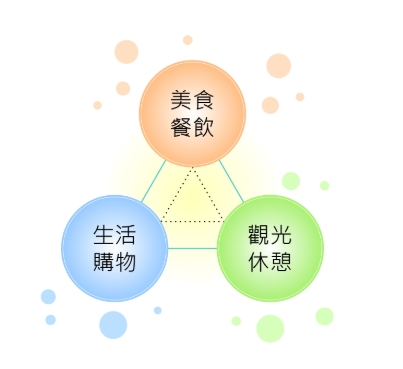 🌳 經濟部產業園區管理局 臺中軟體園區 