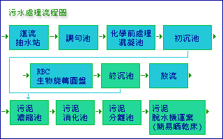 🏭 經濟部新北產業園區事業名錄 5