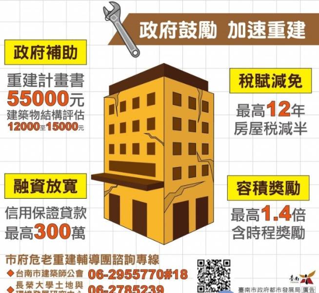 2025最新版|容積獎勵制度全攻略,購屋族與建商都該看