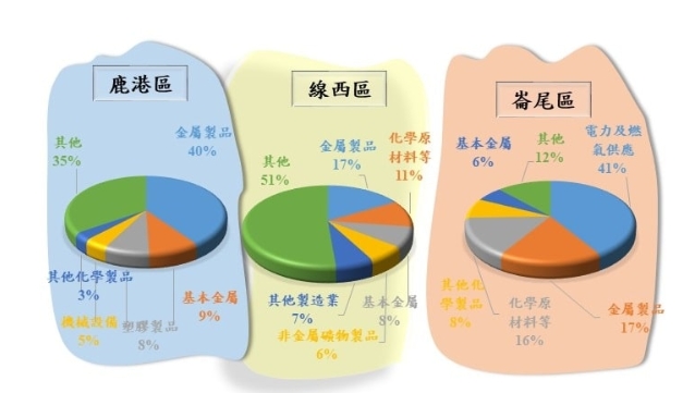 🌐經濟部彰濱產業園區事業名錄 5