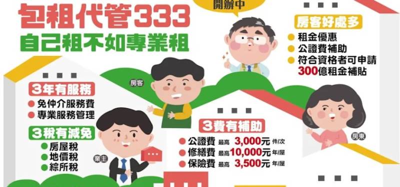 為什麼更多台灣房東選擇包租代管?優勢與挑戰詳解