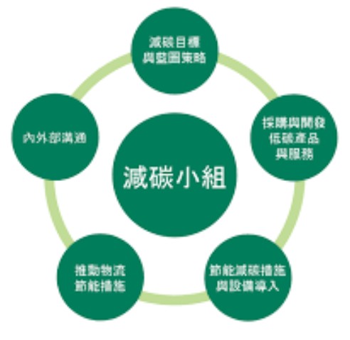 🌍2030淨零大戰開打!ADB推3兆融資+碳市場改革,企業減碳策略必修指南