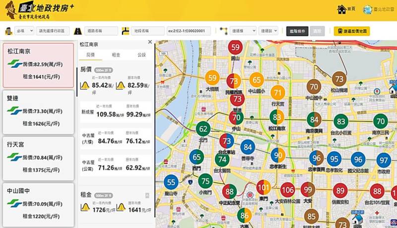 臺北建物租金地圖怎麼查？10萬筆租金的盲點與2026房租指數